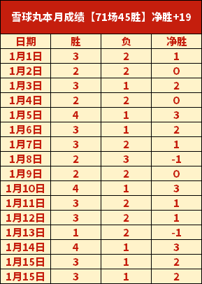 全明星赛首,发球员投票,盛宴即将启,6686体育平台,6686体育官方网站,6686体育登录入口,6686体育app下载