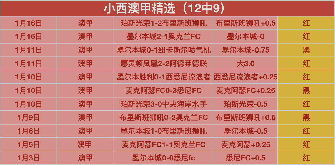 激战升级,塞曼巴东与,佩西加雅加,6686体育平台,6686体育官方网站,6686体育登录入口,6686体育app下载