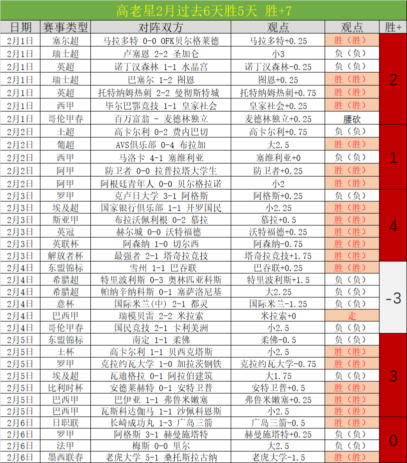 曼城联赛杯,轮以,大胜韋康比,6686体育平台,6686体育官方网站,6686体育登录入口,6686体育app下载