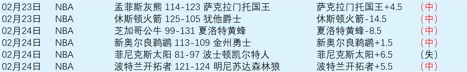 新西兰悍将,激战阿德莱,德铁骑,6686体育平台,6686体育官方网站,6686体育登录入口,6686体育app下载