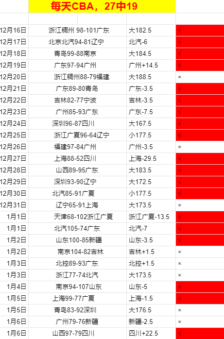 大乐透期号,专家质合分,析推荐前区,6686体育平台,6686体育官方网站,6686体育登录入口,6686体育app下载