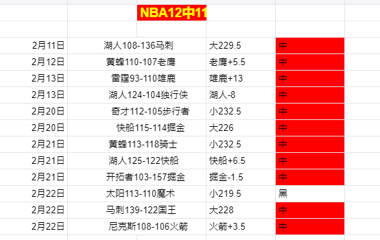败黄金夜场,印度超黄金,档再告捷,6686体育平台,6686体育官方网站,6686体育登录入口,6686体育app下载