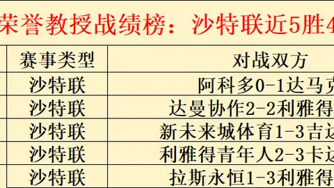 篮球盛宴！西篮近6战5胜，皇马与巴萨巅峰对决，战况如何分析？