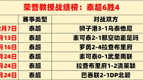 卡塞米罗：莫德里奇鼓舞巴西，强调信心与实力