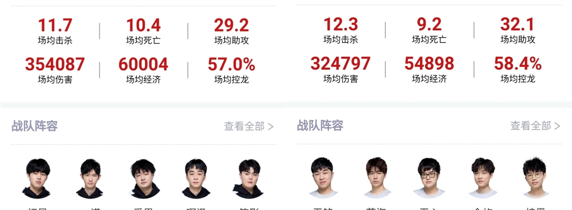 不难发现
